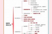 零基础入门！7天速成自媒体短视频制作全攻略，零基础7天精通自媒体短视频制作