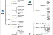 从零到百万粉，抖音运营全套实战指南（入门→变现），从0到百万粉丝