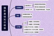 短视频拍摄入门指南，新手必学的5大基础技巧，短视频拍摄入门指南