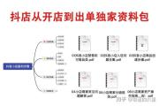 新手必看！抖音视频制作全攻略，从入门到精通的保姆级教程，新手必看