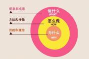 从0到1打造爆款抖音视频，新手必学的10个黄金法则，新手必学