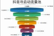 抖音新手必看！5个免费模板宝藏渠道+高效使用技巧全解析，抖音新手必备