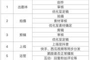 为什么百万创作者选择陈教官？揭秘专业抖音教程的5大核心优势