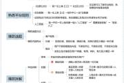 从0到1打造爆款账号，抖音运营全流程拆解与实战技巧，从0到1打造爆款账号