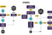 掌握这3个核心算法逻辑，你的抖音短视频也能轻松上热门