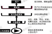 抖音官网首页隐藏的流量密码！新手必看的5大核心功能深度解析