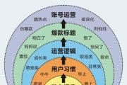 新手必看！想学抖音运营先掌握这5个底层逻辑，新手必看