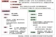 从0到1打造爆款账号，抖音运营核心技巧与实战全解析，从0到1打造抖音爆款账号