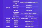 抖音代运营服务价格全解析，企业如何选择高性价比合作方案？