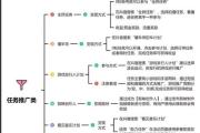 玩转抖音的100种方法，从入门到精通的终极指南，抖音100技全解析