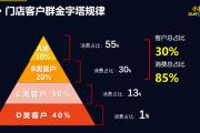 公式，10秒留住用户的黄金法则，10秒黄金法则，用户留存的高效引爆策略