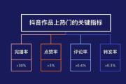 抖音爆款视频制作全流程解析，从选题到上热门的关键步骤