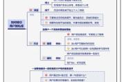 抖音上热门的关键步骤，从内容定位到流量变现的完整指南