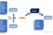 抖音爆款唱歌视频3大核心技巧，让算法推流+观众沦陷的秘诀