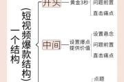 3个技巧让图文视频轻松上热门！抖音图文爆款方法论全解析，抖音图文爆款方法论