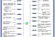 抖音上热门不收费的9个野路子！新手3天涨粉1W的秘密都在这里