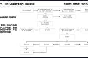 抖音快速上热门3大核心策略，算法偏好+流量密码+实操案例全解析，抖音爆款密码