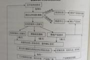 成君同学抖音爆款方法论，从0到1万粉的实战技巧全解析