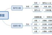 3步打造抖音爆款动画短片的黄金法则，从选题到热榜的实战指南