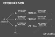 拼多多砍价成功率提升秘籍，零基础用户也能砍到免费商品，拼多多砍价成功率翻倍秘籍