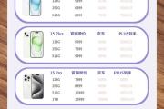 拼多多砍价真的能成功吗？实测3天砍下iPhone 14 Pro的完整攻略