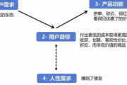 拼多多砍价总失败？掌握这5个技巧，成功率提升90%，拼多多砍价总失败