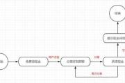 拼多多砍价全攻略，手把手教你用说明图实现0元购，拼多多砍价0元购全攻略