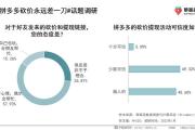 拼多多砍价总差0.01%揭秘砍价失败背后的算法逻辑与用户心理战